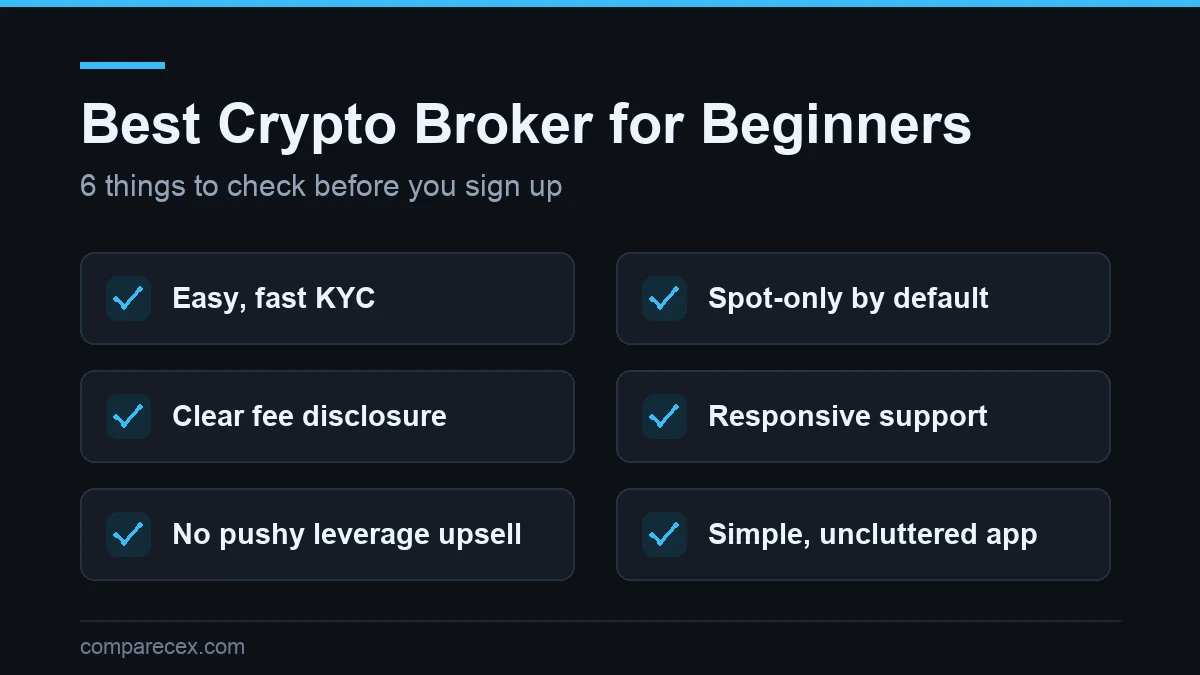 Beginner checklist card listing six things to check before signing up for a crypto broker account