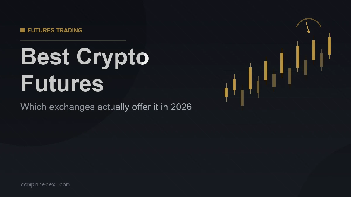 Best Crypto Futures hero graphic with abstract gold candlestick bars and a gauge icon on a dark background