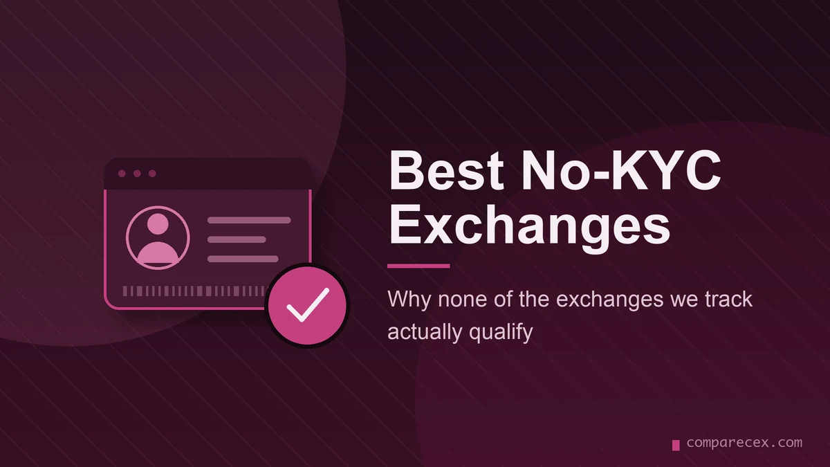 Best No-KYC Exchanges hero graphic with a flat ID-card icon and a checkmark badge on a deep plum background