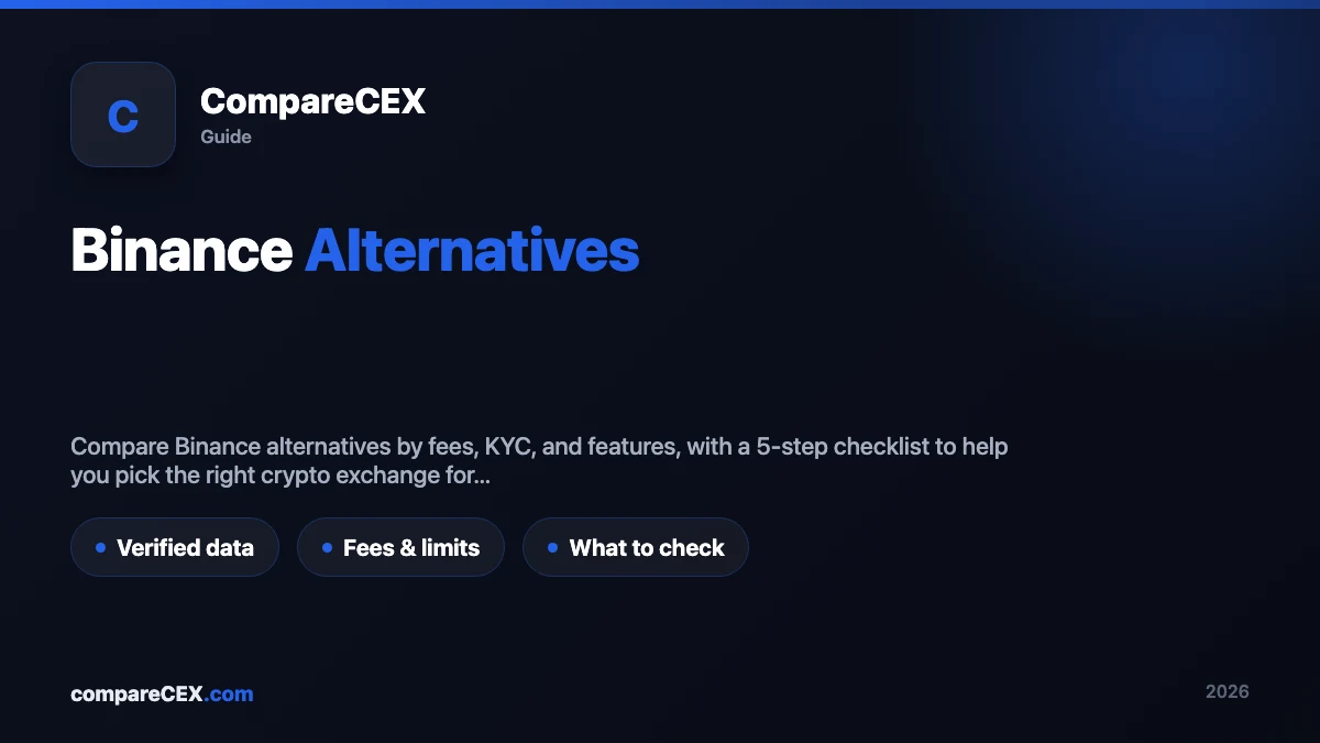 Binance Alternatives: 6 Options to Compare Before You Switch (2026)
