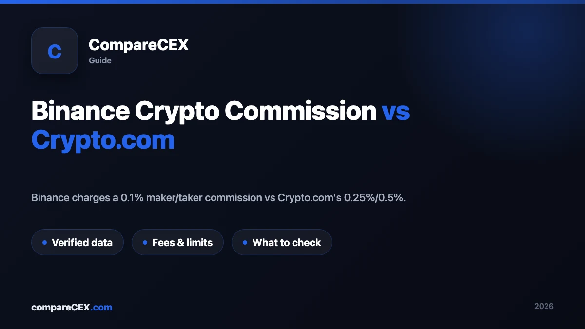 Binance Crypto Commission vs Crypto.com: What Will You Actually Pay?