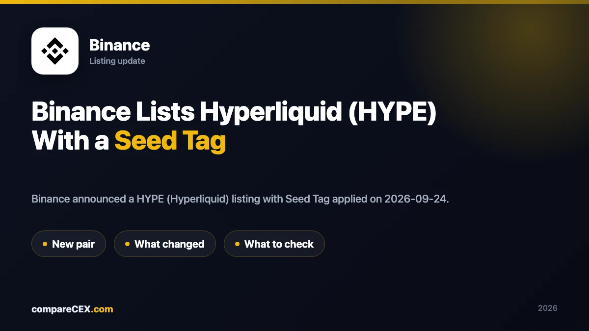 Binance Lists Hyperliquid (HYPE) With a Seed Tag: What It Means for You