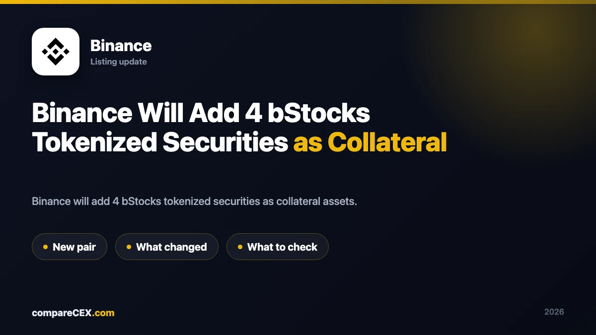 Binance RWUSD listing announcement