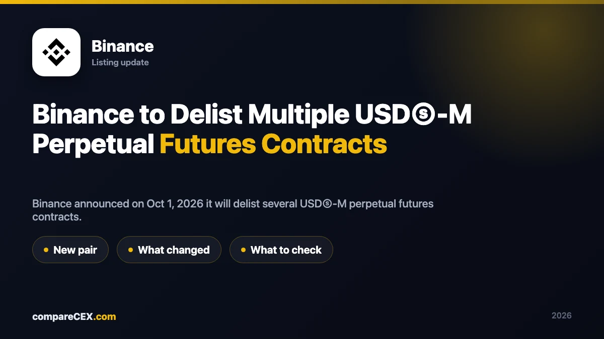 Binance delists multiple USDⓈ-M perpetual futures contracts