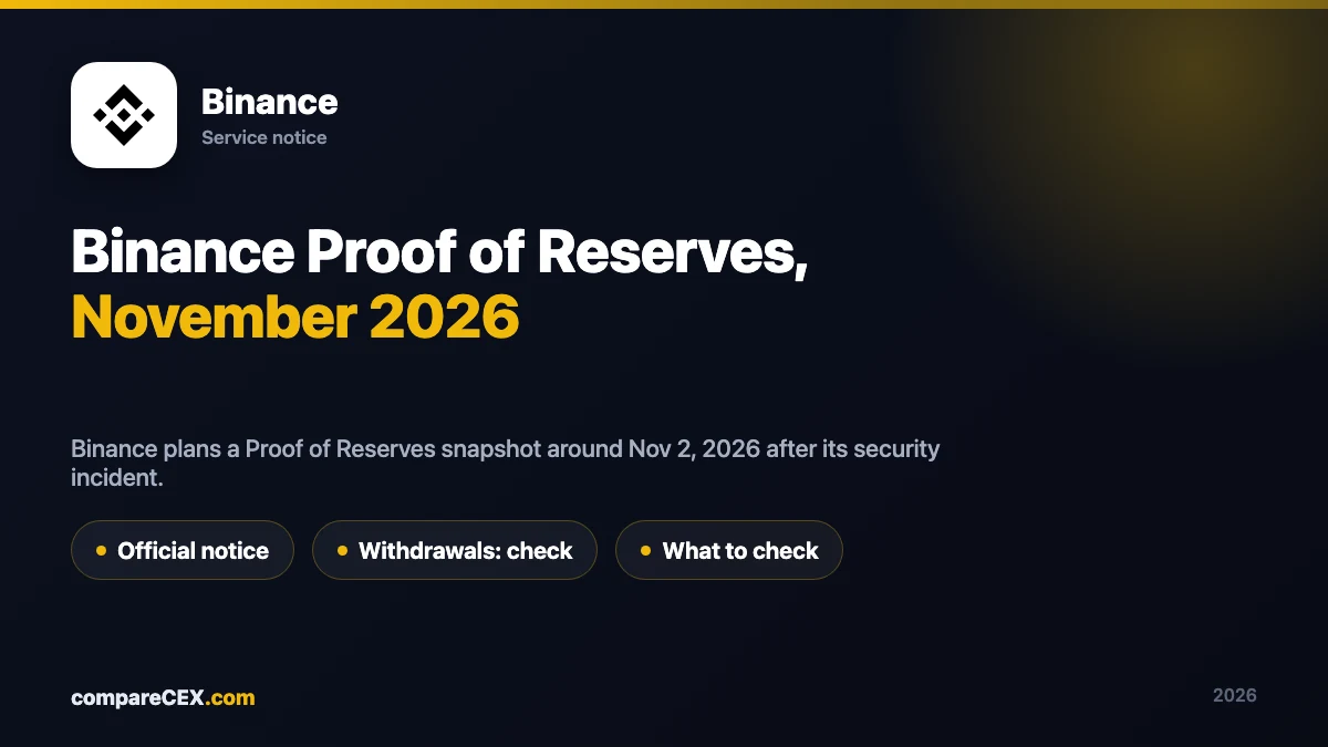 Checklist graphic for verifying a Binance Proof of Reserves snapshot after the October 2026 security incident