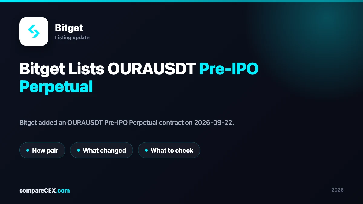 Bitget OURAUSDT Pre-IPO Perpetual listing
