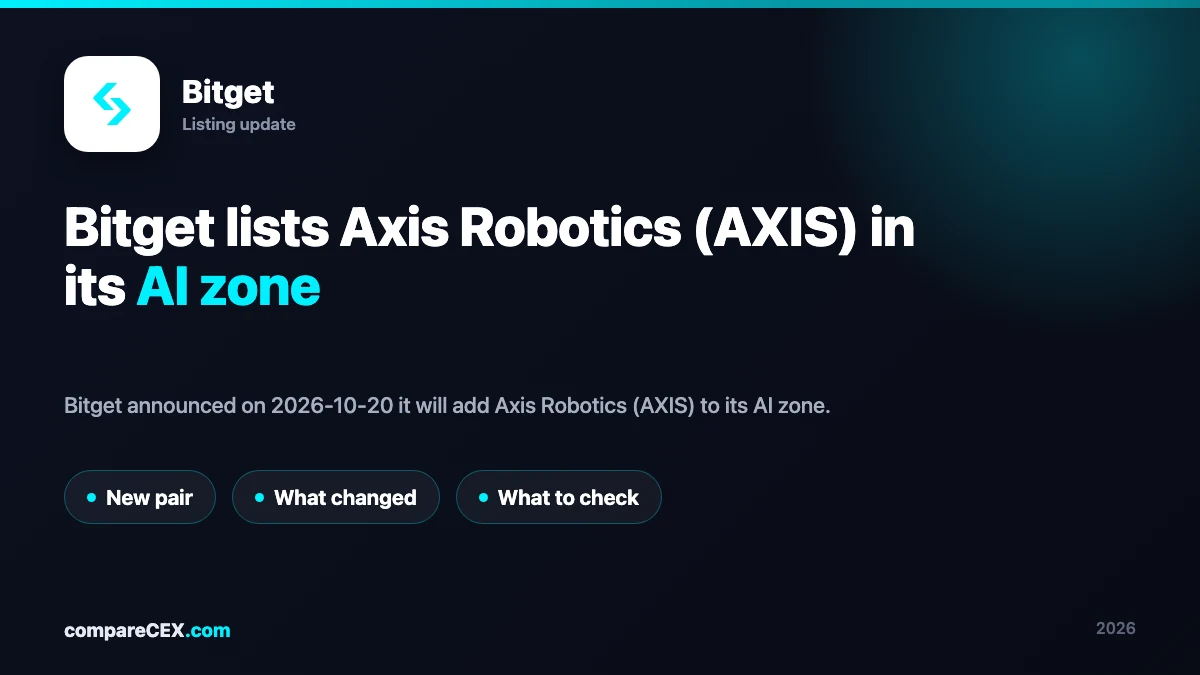 Bitget lists Axis Robotics (AXIS) in its AI zone