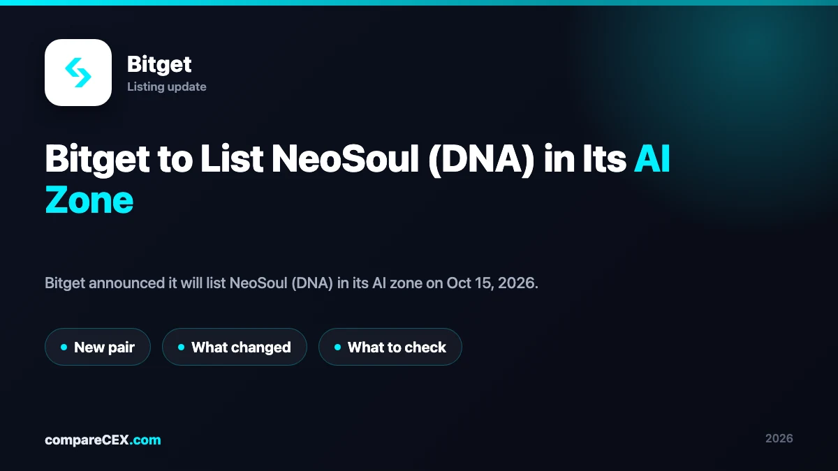 Bitget AI zone listing announcement