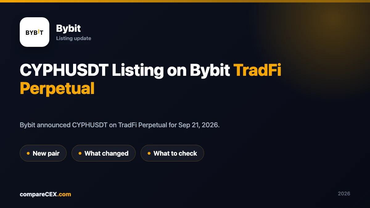 Bybit CYPHUSDT listing announcement