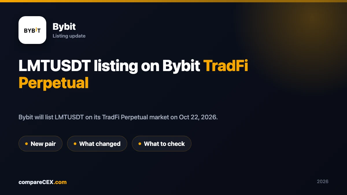 Bybit LMTUSDT listing announcement