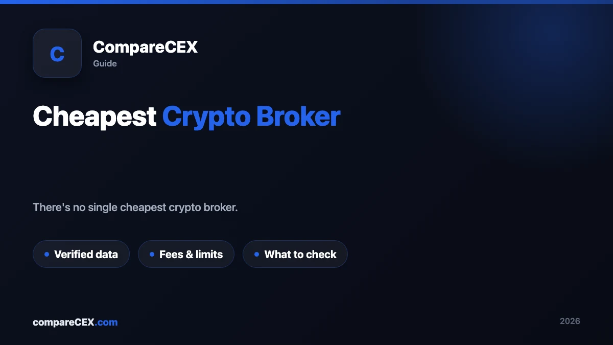 Cheapest Crypto Broker: How to Actually Compare Fees (2026 Guide)