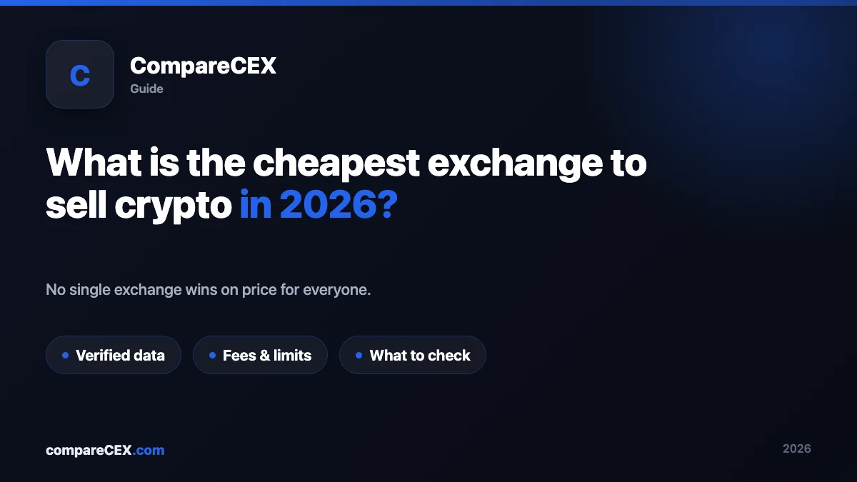 What is the cheapest exchange to sell crypto in 2026?