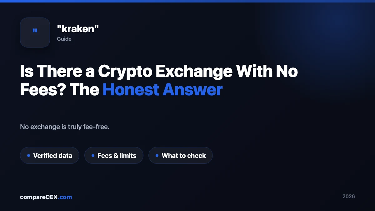Is There a Crypto Exchange With No Fees? The Honest Answer