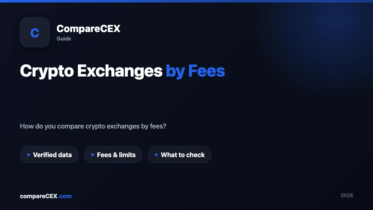 Crypto Exchanges by Fees: How to Compare Costs the Right Way