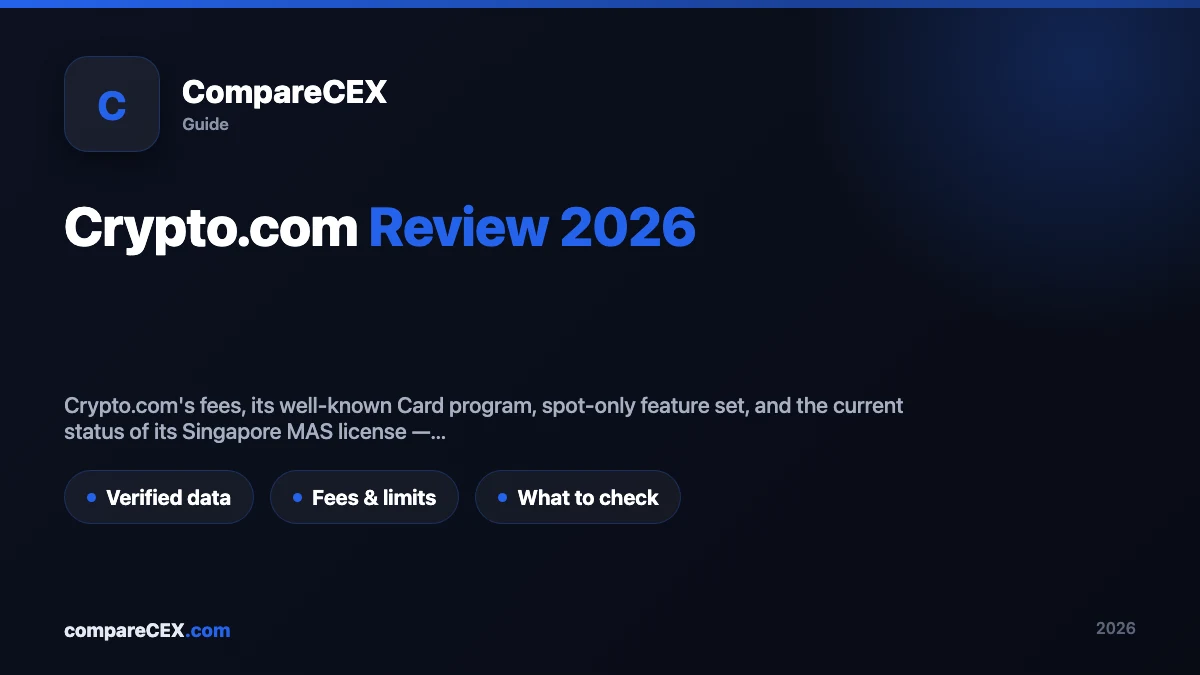 Dark CompareCEX guide hero card titled "Crypto.com Review 2026" with three chips: Verified data, Fees & limits, What to check