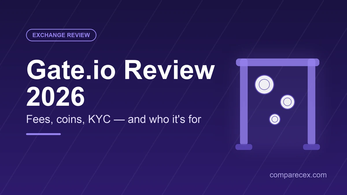 Gate.io Review 2026 hero graphic with a geometric gate icon and three coin symbols on a deep indigo background