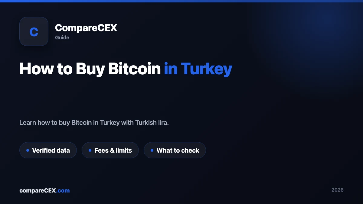 How to Buy Bitcoin in Turkey: Step-by-Step Guide