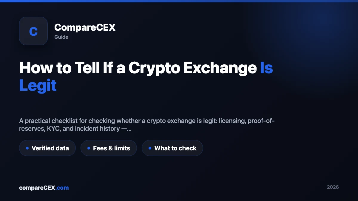 Dark CompareCEX guide hero card titled "How to Tell If a Crypto Exchange Is Legit" with three chips: Verified data, Fees & limits, What to check
