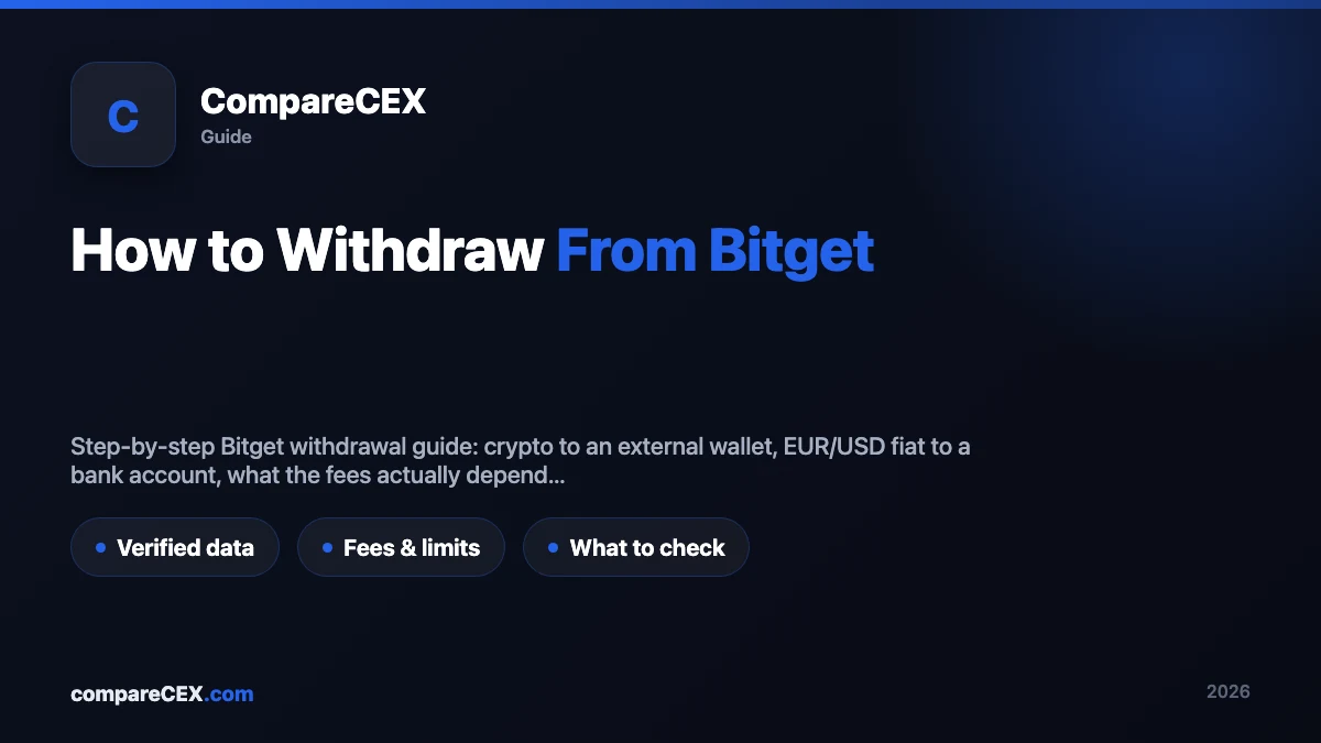 Two-path diagram showing a Bitget withdrawal splitting into crypto to an external wallet and fiat to a linked bank account