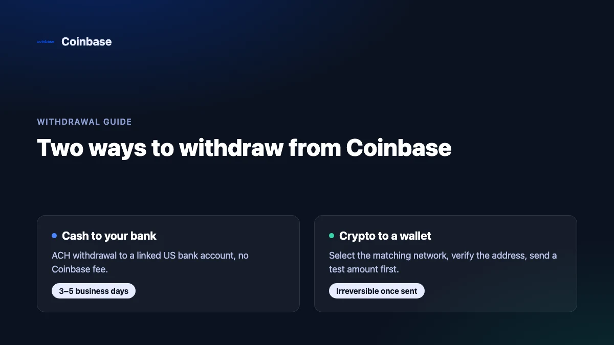 Two-path diagram showing a Coinbase withdrawal splitting into cash to a bank account and crypto to an external wallet