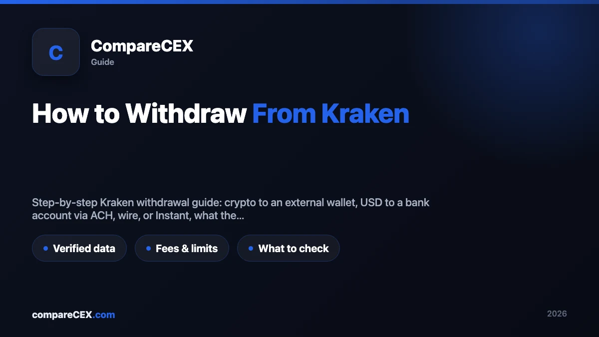 Two-path diagram showing a Kraken withdrawal splitting into crypto to an external wallet and USD to a linked bank account via ACH, wire, or Instant