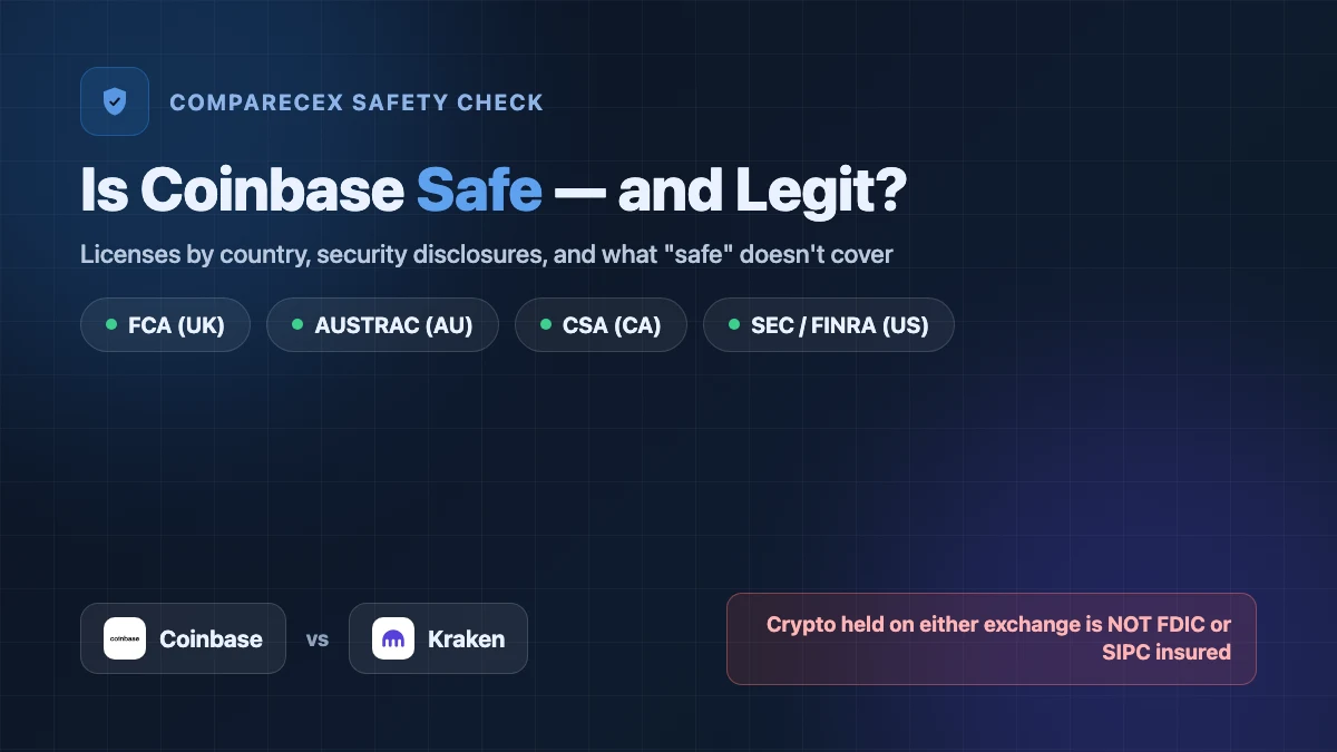 Dark security-themed graphic listing Coinbase's FCA, AUSTRAC, CSA, and SEC/FINRA registrations next to a Kraken comparison chip