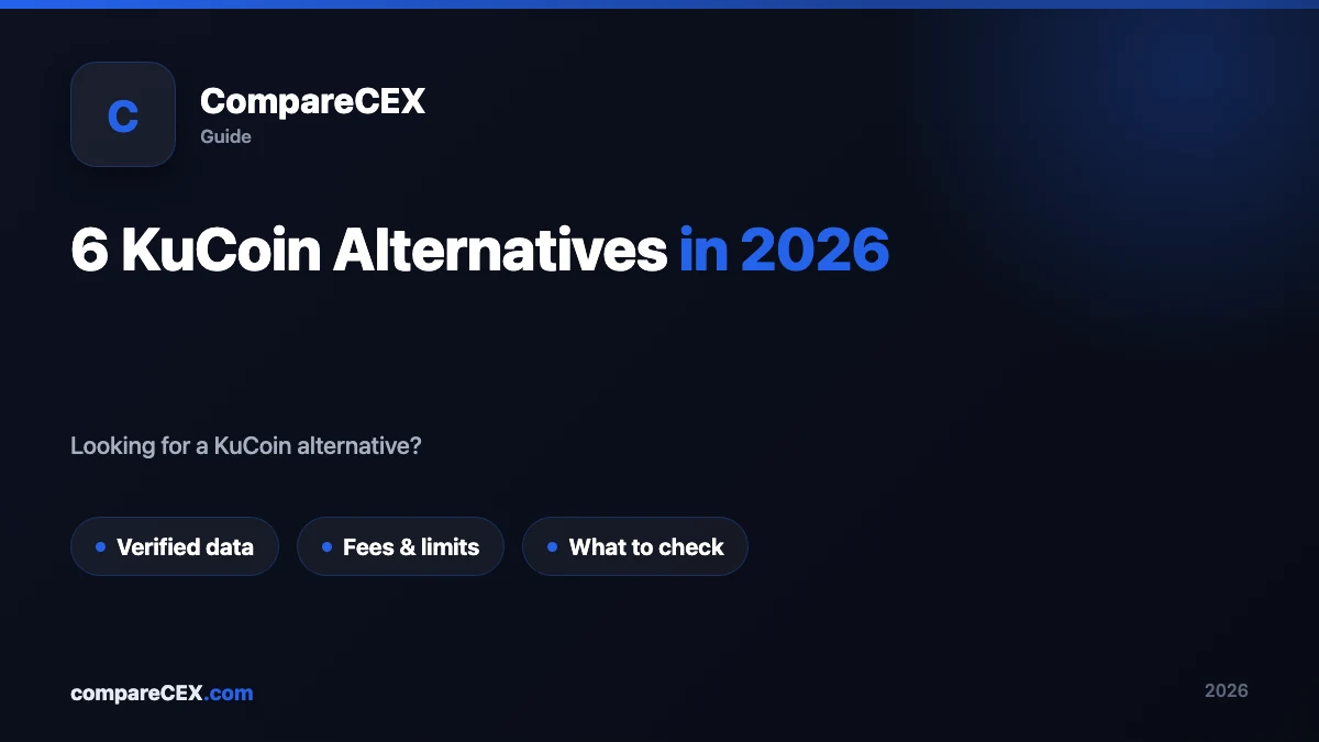 6 KuCoin Alternatives in 2026: Fees, KYC & Features Compared