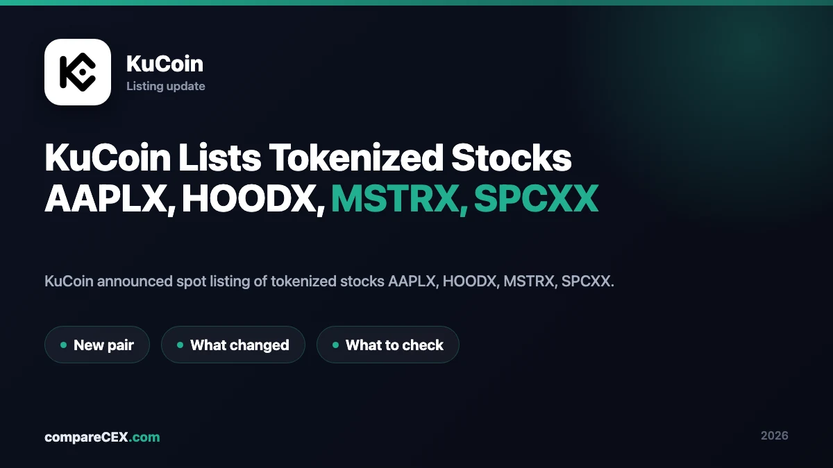 KuCoin Lists Tokenized Stocks AAPLX, HOODX, MSTRX, SPCXX: What Happened?