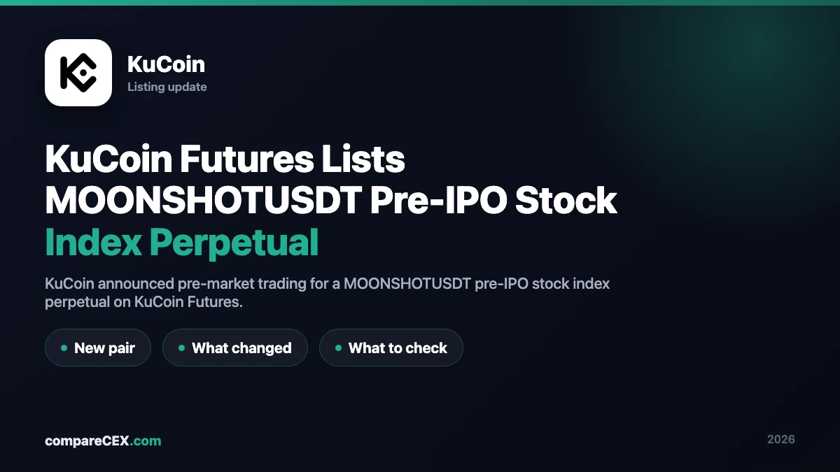 KuCoin Futures MOONSHOTUSDT pre-IPO stock index perpetual listing announcement