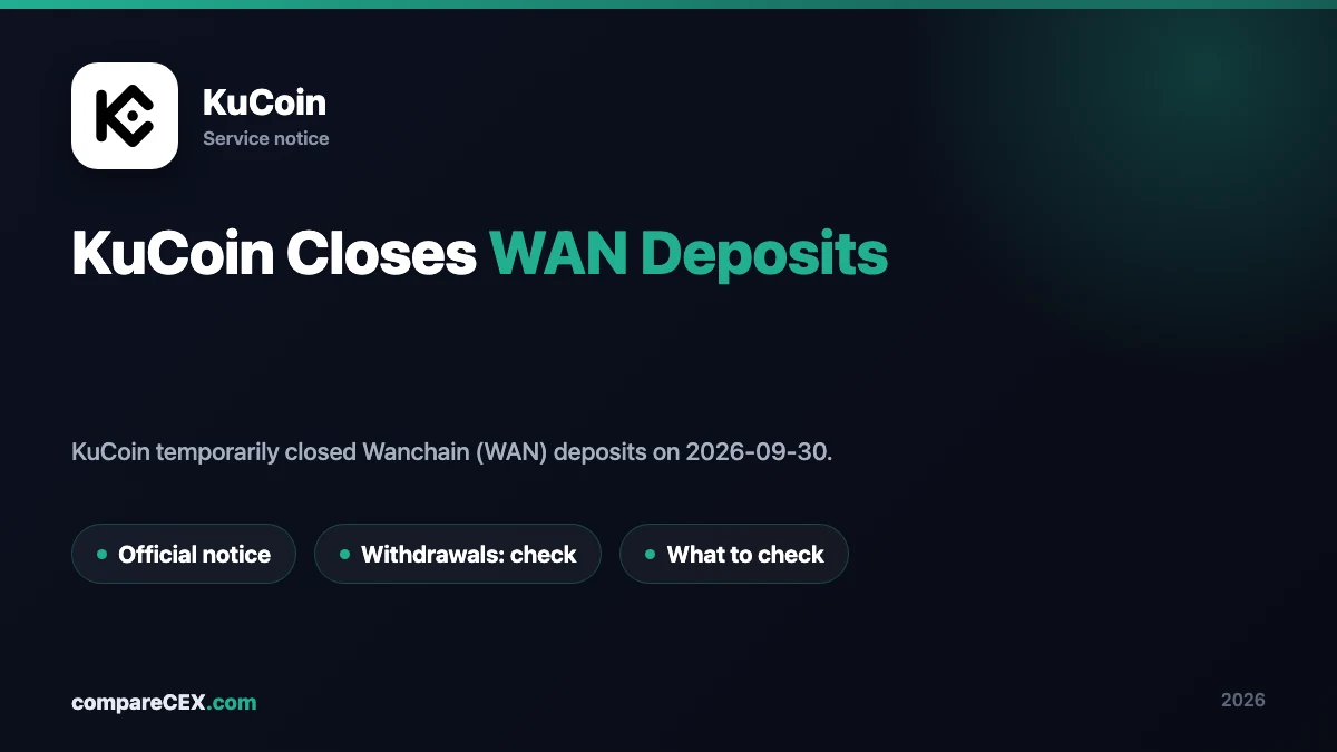 KuCoin WAN deposit halt