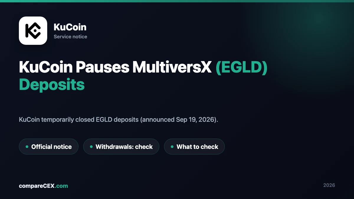 KuCoin outage announcement