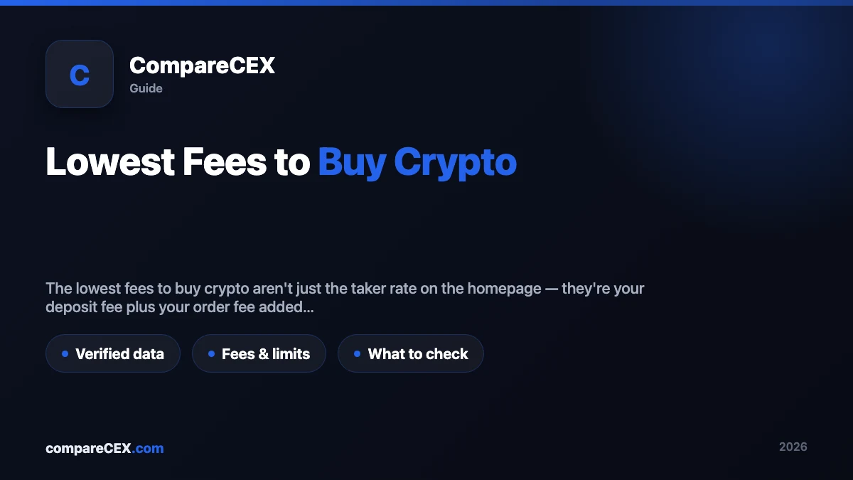 Lowest Fees to Buy Crypto: Deposit Cost + Trading Fee Combined