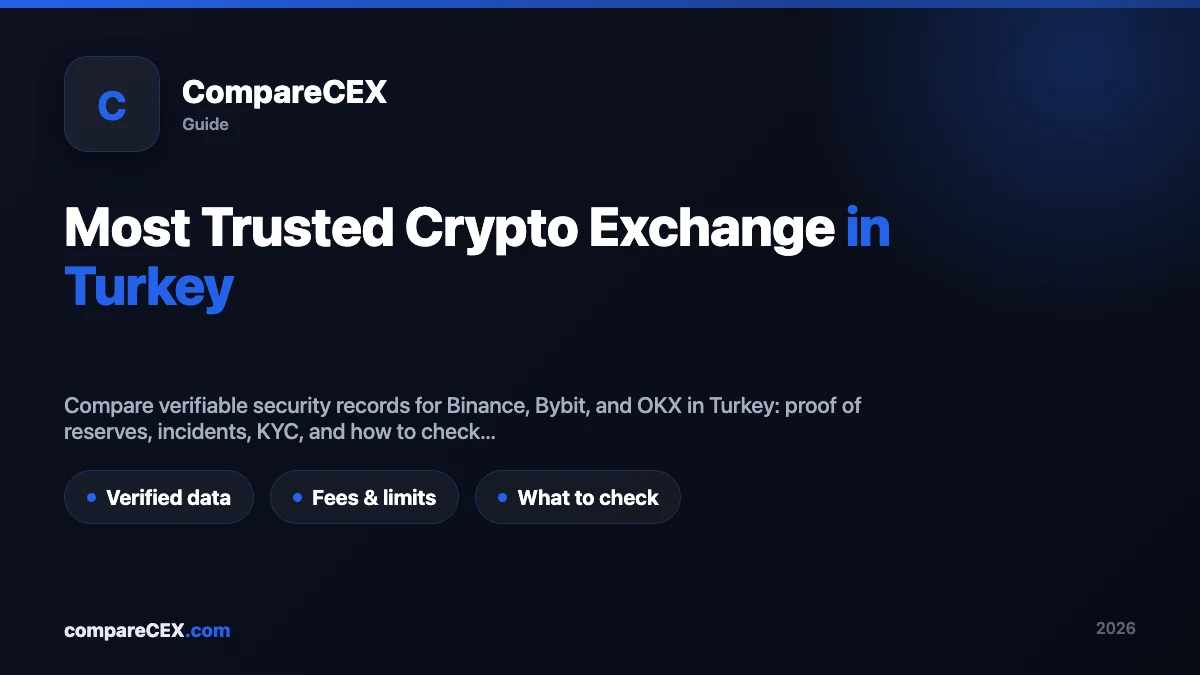 Most Trusted Crypto Exchange in Turkey: Binance, Bybit, OKX