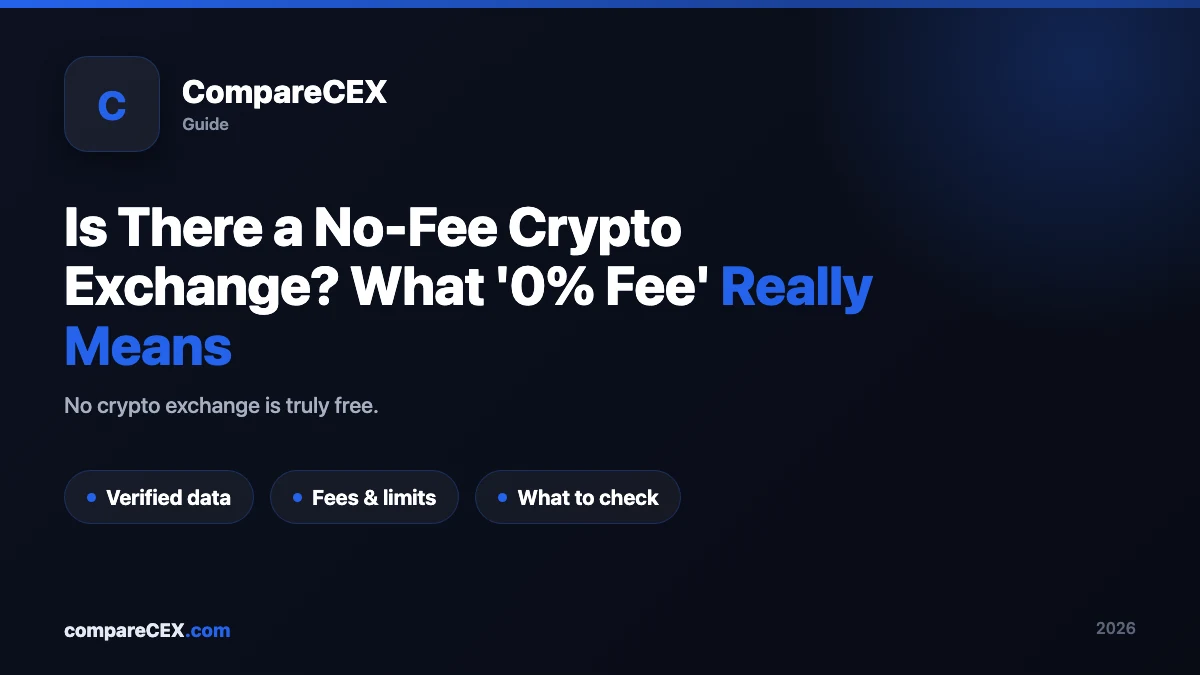 Is There a No-Fee Crypto Exchange? What 'No Fee' Really Means