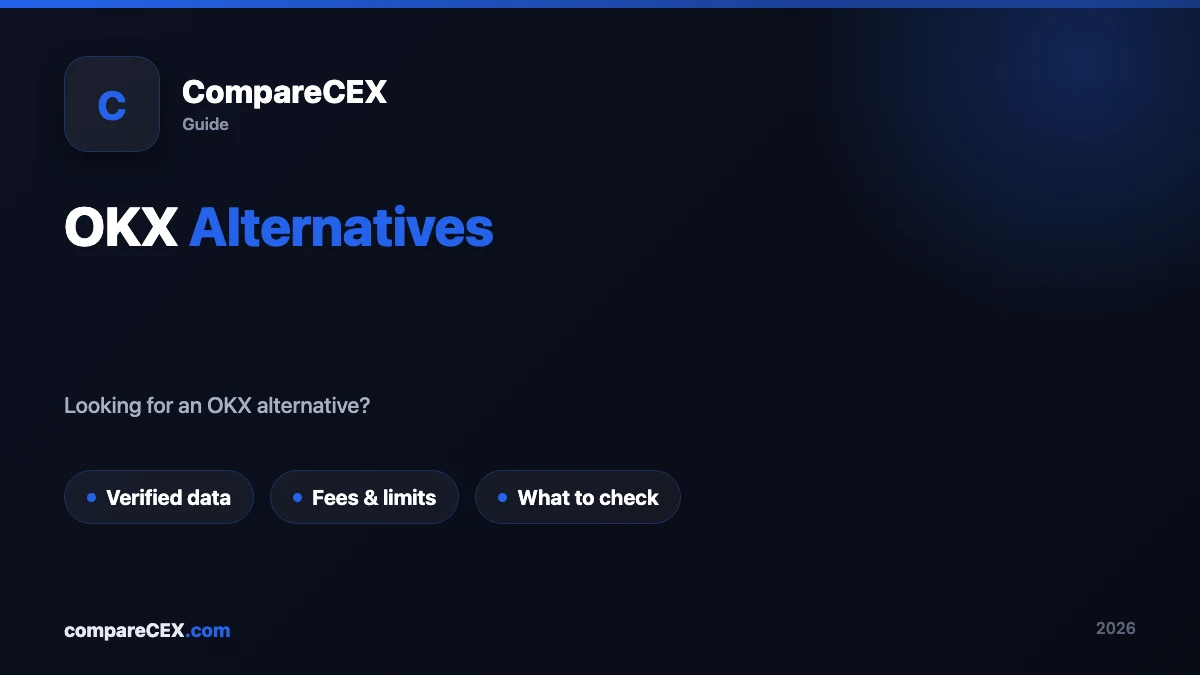 OKX Alternatives: 6 Exchanges Worth Comparing in 2026