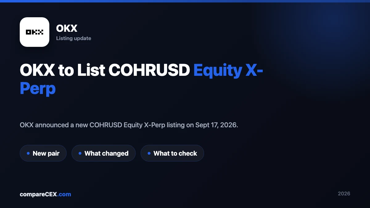 OKX to List COHRUSD Equity X-Perp: What Happened and What to Check