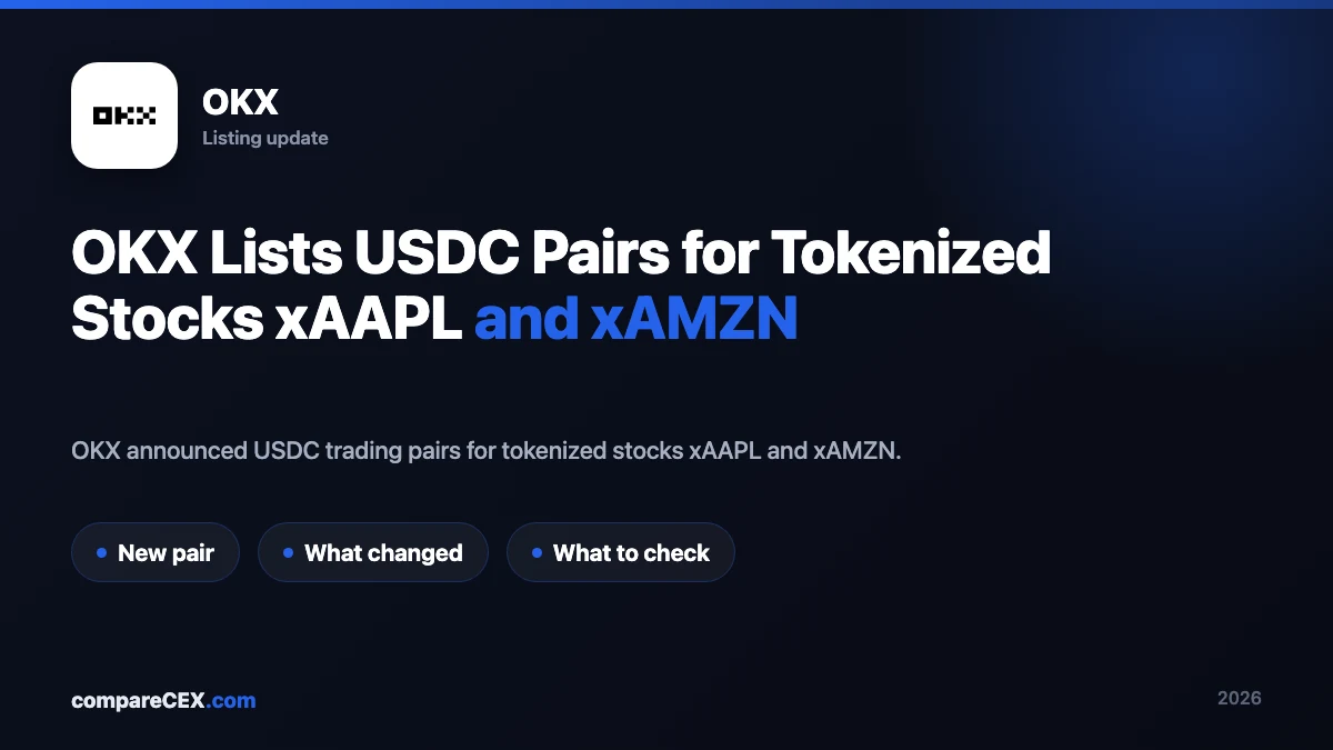 OKX Lists USDC Pairs for Tokenized Stocks xAAPL and xAMZN