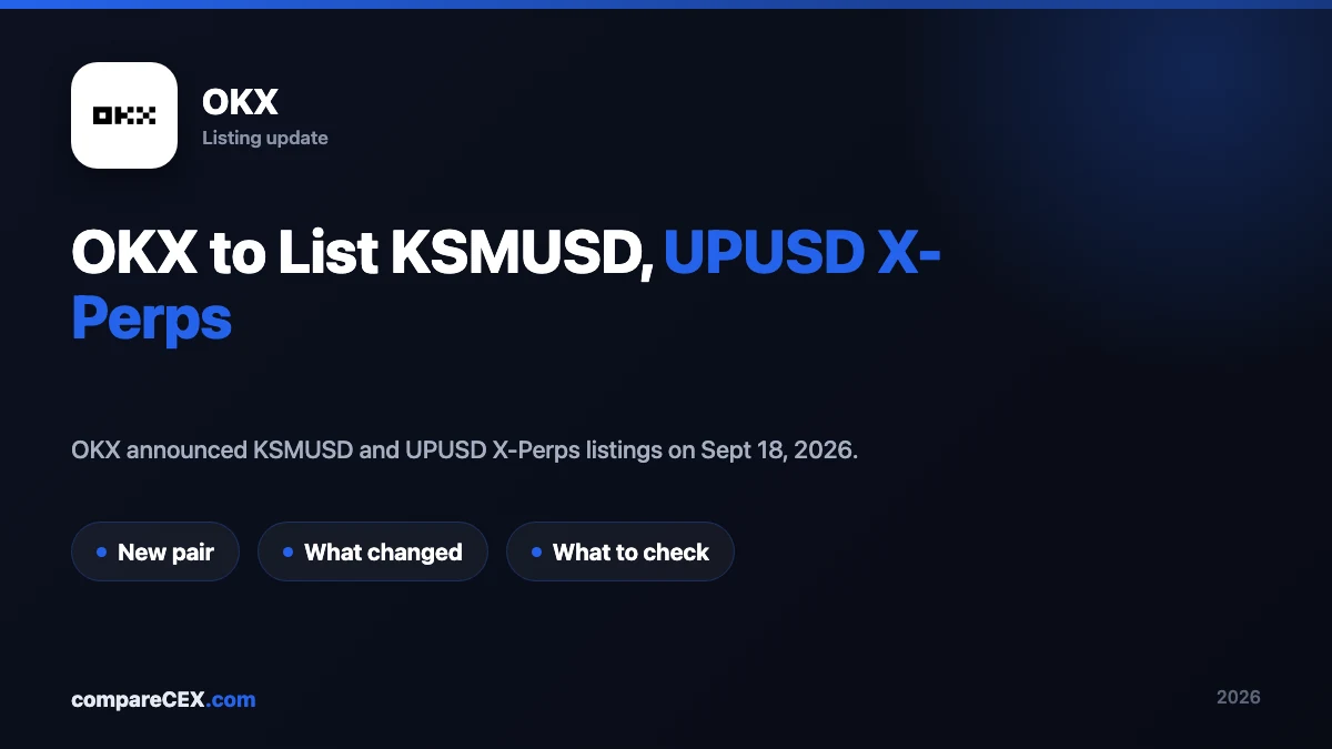 OKX to List KSMUSD, UPUSD X-Perps: What Happened and What to Check
