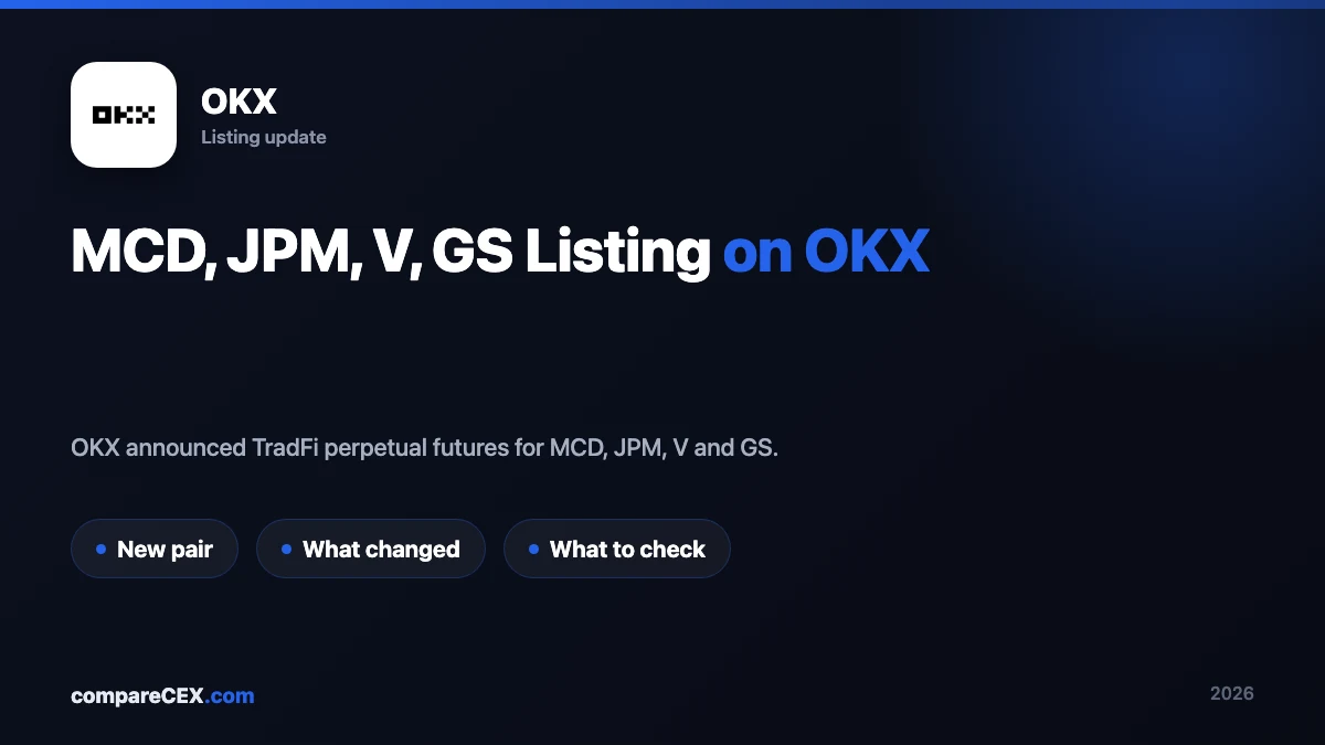 MCD, JPM, V, GS Listing on OKX: What the New TradFi Perpetuals Mean