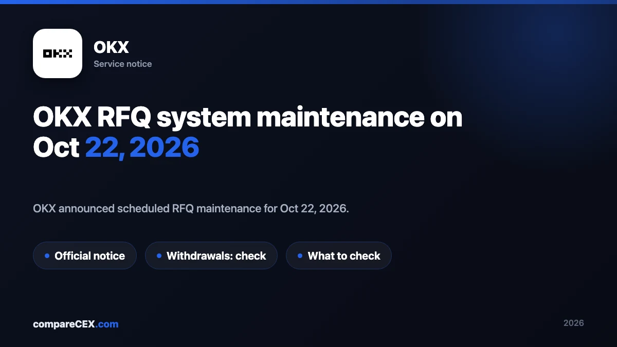 OKX RFQ system maintenance on Oct 22, 2026: what it means